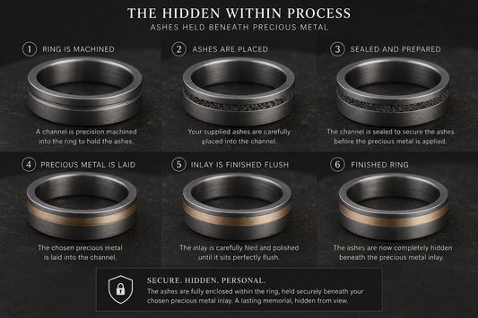 Titanium Hidden Within Memorial Ring