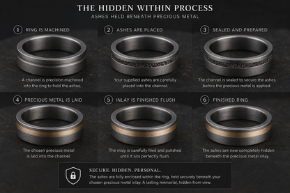 Titanium Hidden Within Memorial Ring