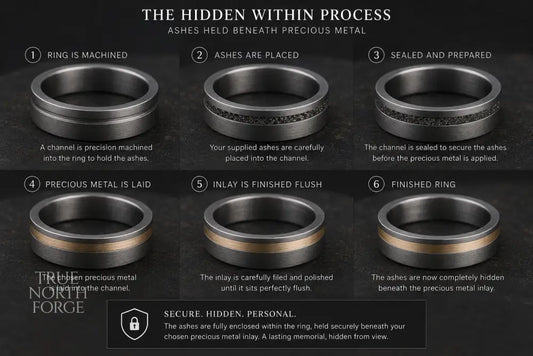 Titanium Hidden Within Memorial Ring - True North Forge